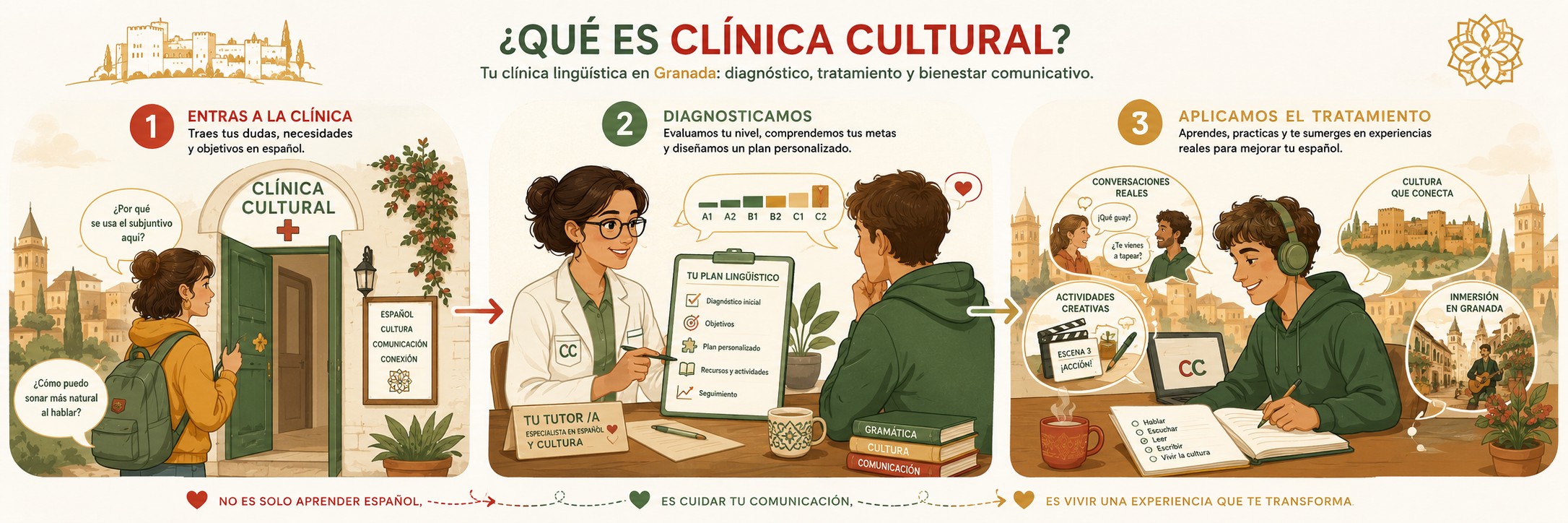Entras a la clínica, te diagnosticamos y aplicamos el tratamiento